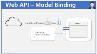 Model Binding in Web API - ASP.Net Core 5 Web API - Ep 2 | REST API | MVC Model Binding