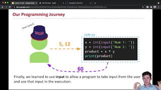 CSCI100: Lecture 10.1 - Input/Output Concept