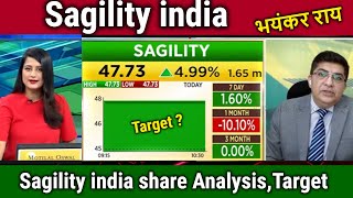 Sagility india share latest news,sagility india analysis,hold or sell ? ,sagility share target 2025