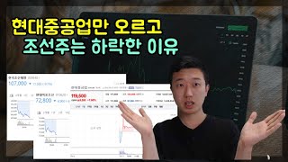 왜 조선주는 떨어지는데 현대중공업만 오르나요?(3가지 이유)