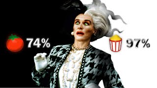 Cruella An Overedited Rant