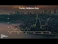 Why Türkiye Is Not Fixing It's Hyperinflation Problem  Economics Explained