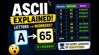 How Letters Become Numbers in Computers (ASCII Tutorial)