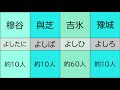 「よ」で始まる珍しい苗字 難しい名字を並べてみた