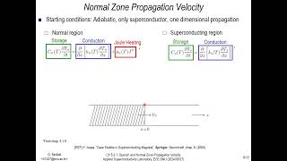 Chapter 5.2.1. Protection Overview: Quench and Normal Zone Propagation Velocity (NZPV)