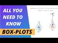 Box-Plots with Statistical Details - all you need to know