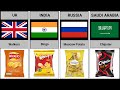 Famous Chips & Snacks From Different Countries | Data Assembled