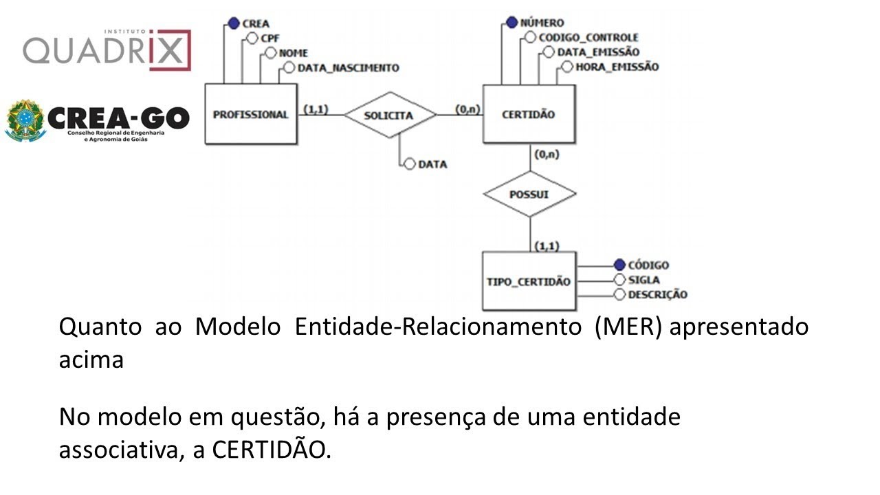 Diagrama De Entidade E Relacionamento