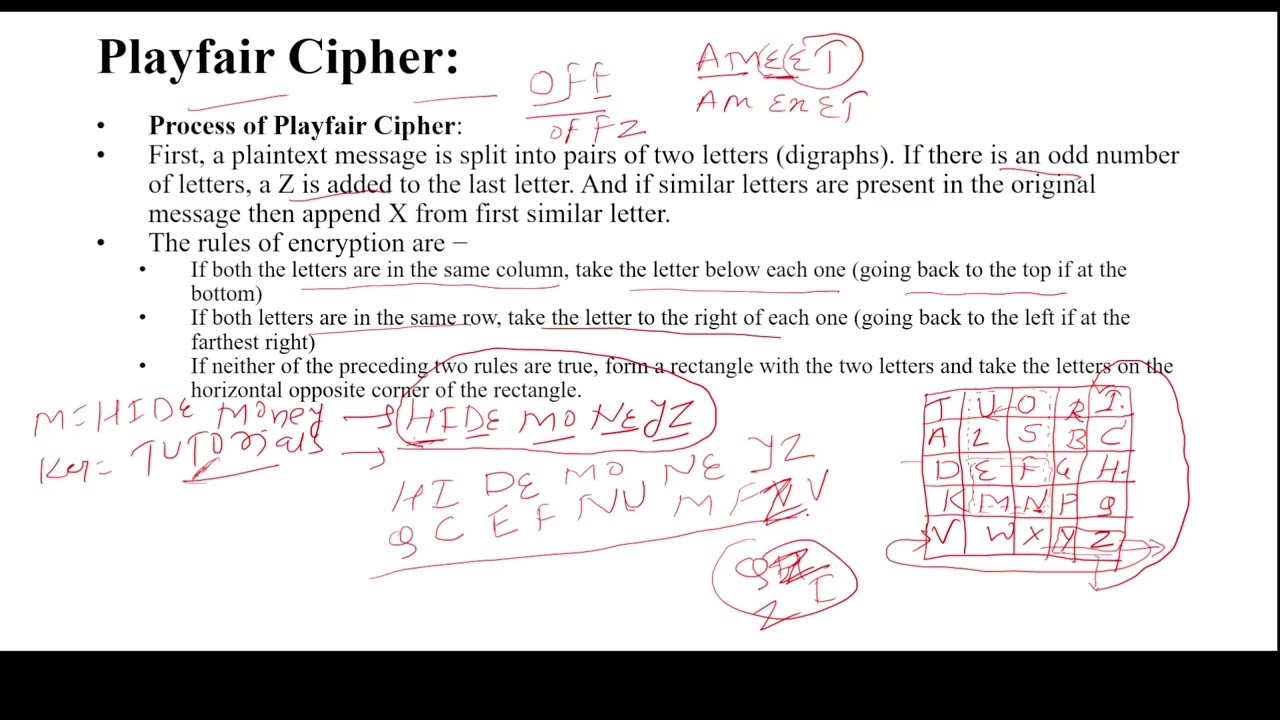 2.11_Playfair Cipher_Explained With Solved Example_Cryptography - YouTube