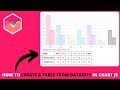 How to Create a Table From Datasets in Chart JS