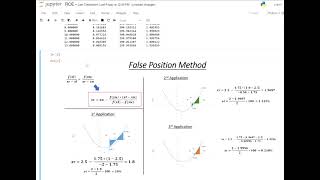 False Position - Python Code
