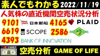 【空売分析】4393 バンク・オブ・イノベーション！4165 プレイド！9101 日本郵船！6619 ダブル・スコープ！2586 フルッタフルッタ！【20221119】