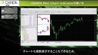 OANDA Mini Chart indicatorの使い方