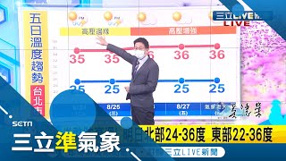 今年7.8月颱風明顯偏少...本週高壓漸增強！週四起午後雷雨範圍縮小 天氣更穩定高溫恐飆36-37度 各地紫外線達\