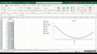 Using Excel to graph functions