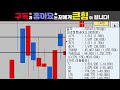 에코아이 주가전망 트럼프 탄소배출권 직접 투자 이런건 최소