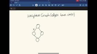 Graph part 2 | Data Structure