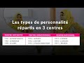 introduction l ennÉagramme les 9 types de personnalitÉ