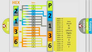 DTC Mazda P2136 Short Explanation
