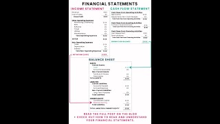 DRIPANOMICS TUTORIALS FRAM A LECTURE EXAMPLE 1.1 BASED ON FINANCIAL STATEMENTS (FOR BCOM EXTENDED)