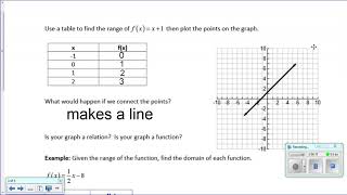 Function Notation and Intercepts (U3 day 3 notes)