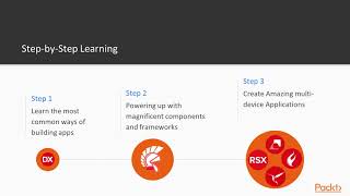 Mastering Delphi: The Course Overview | packtpub.com