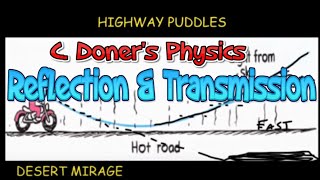 IB Physics: Reflection and Transmission / Refraction of Waves