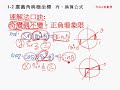 15 速解法 奇變偶不變，正負看象限