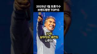 2025년1월 트로트가수 브랜드평판 탑15 (남녀 통합 순위)