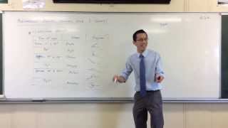 Classifying Angles by Size