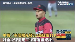 中職／徐若熙先發3 2局狂飆11K　味全火球男用三振寫聯盟紀錄