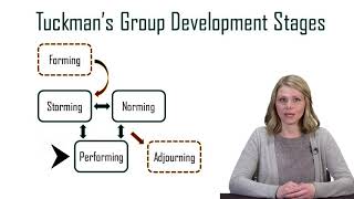 Stacie Williams: "Tuckman's Group Development Stages" for Comm Studies