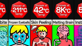 Comparison: Showering At ___ Degrees