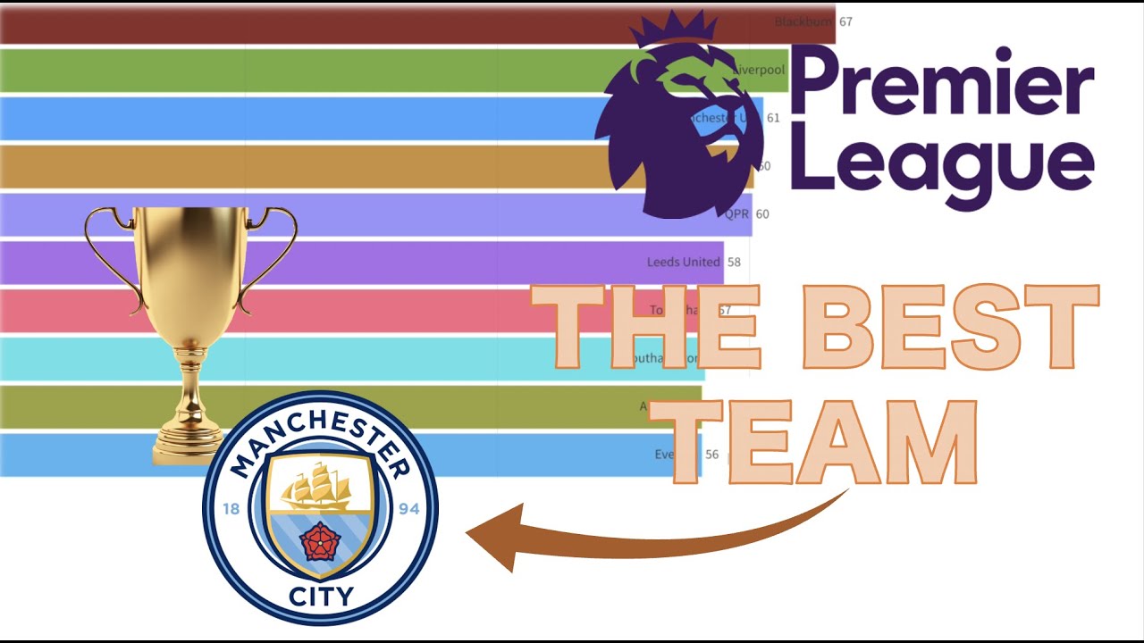 Which Premier League Team Has The Most Wins In History? (Bar Chart Race ...