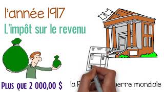 Histoire de l'impôt sur le revenu - ImpôtExpert le logiciel d'impôt canadien