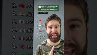 Top 10 Countries With The Strongest Military (by Teacher Luke)