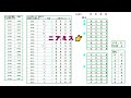 ナンバーズ４　 結果照合　 当選数字予想