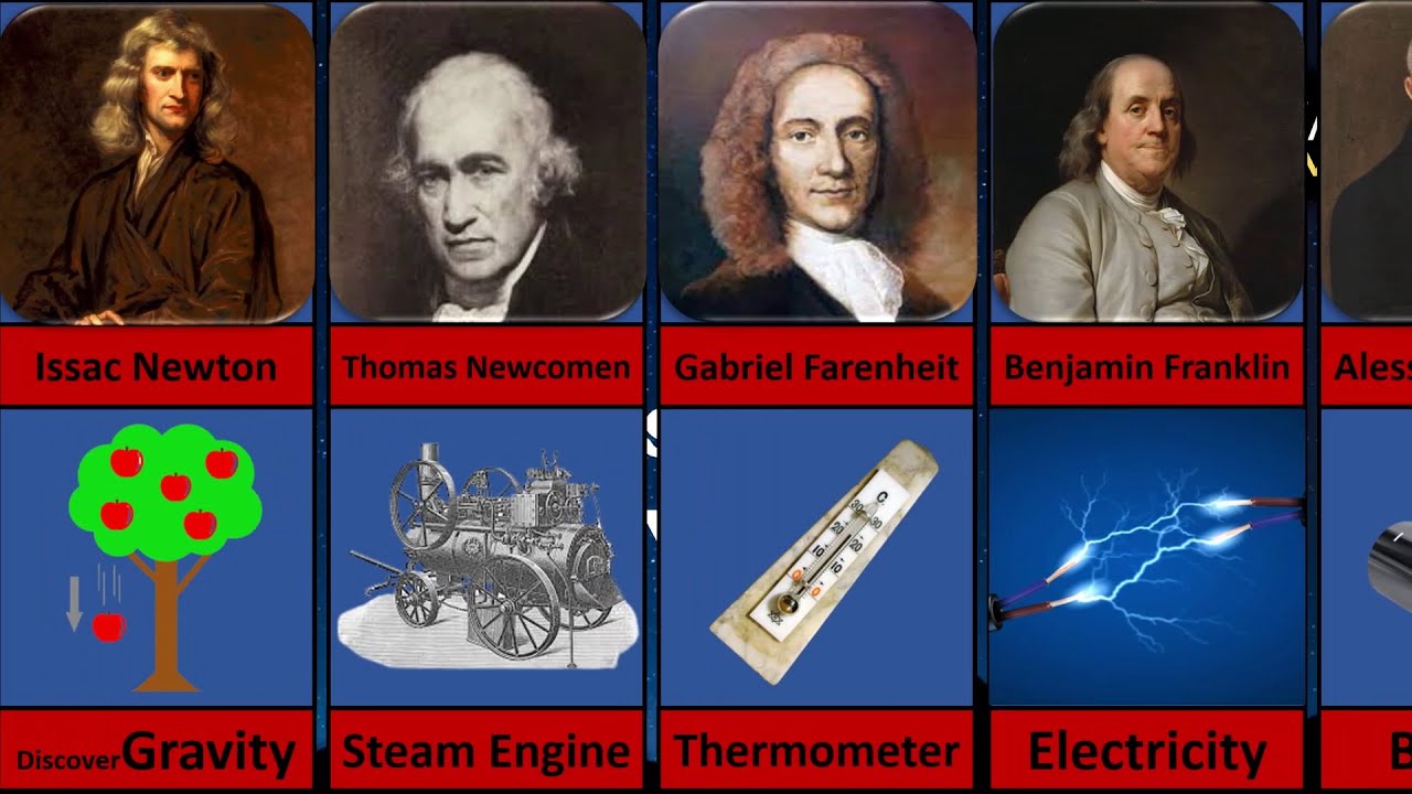 Famous Scientists And Their Inventions | Inventors And Their Inventions ...