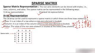 What is Sparse Matrix in Data Structure? Representation of Sparse Matrix in Memory | Tpoint Tech