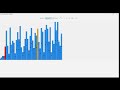 🔥 JavaFX Sorting Algorithm Visualizer | Real-Time Animation + Code View
