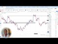 how i passed my fundednext $100k account in 6 days chart work $21 000 profit on my funded account