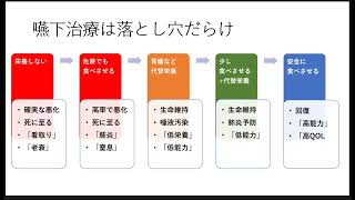 9嚥下治療は落とし穴だらけ