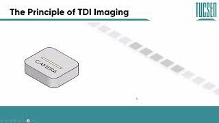 Principles of TDI Imaging 1 - Part 1