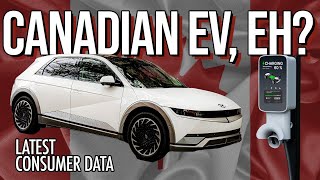 What Canadians REALLY Think About Electric Vehicles (EV)