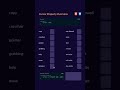 Cursor animation #html#css#cursor#animation