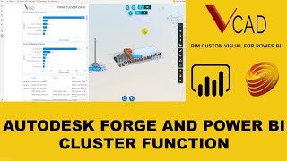 Vcad custom visual and Autodesk Forge with Power BI. Cluster function.