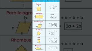 Perimeter formulas of Different Types of Quadrilaterals