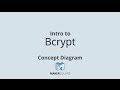 Bcrypt & Password Security - An Introduction