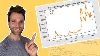 Coding Tutorial | Use Python to visualize the price of Bitcoin