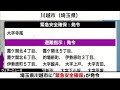 【速報】埼玉県川越市に「緊急安全確保」が発令 警戒レベル5 命を守る行動を